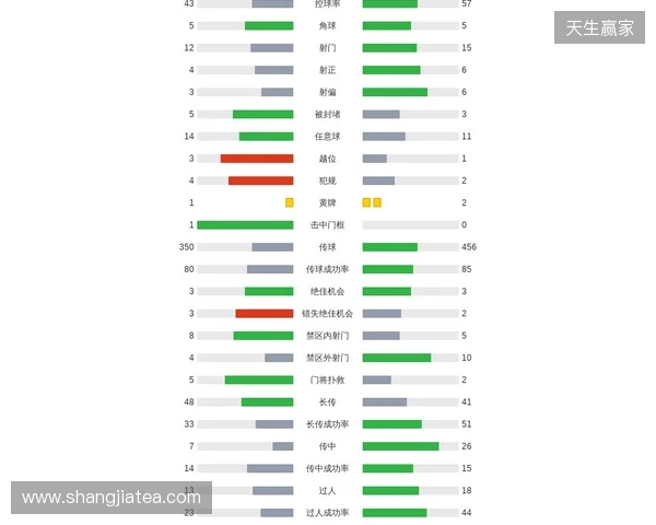剑南春｜曼联1-2客负维拉，罗杰斯连场双响，库尼亚破门